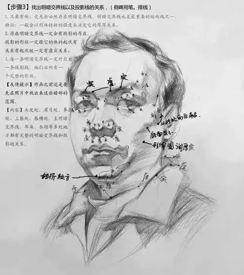 美术高考干货教程|美术生值得借鉴!素描头像步骤分析图