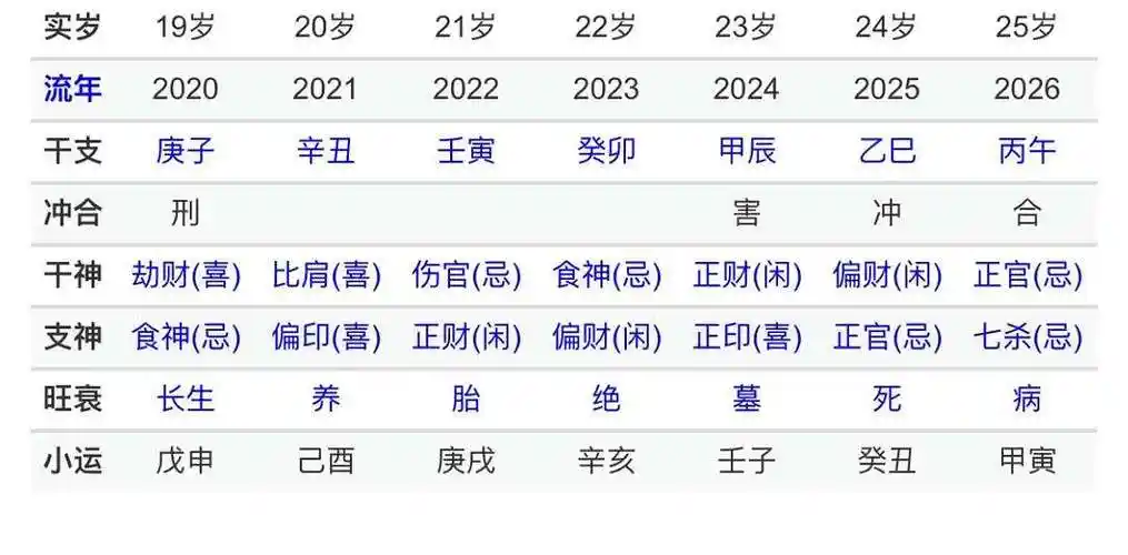 生辰八字测未来老公姓什么