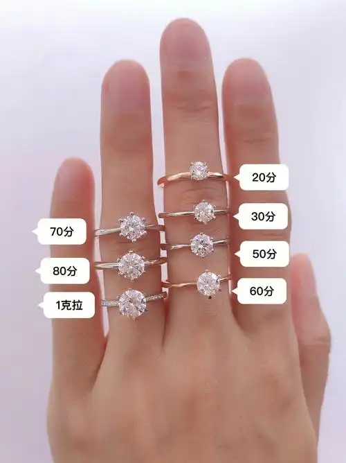 20分1克拉钻戒大小对比简单一目了然
