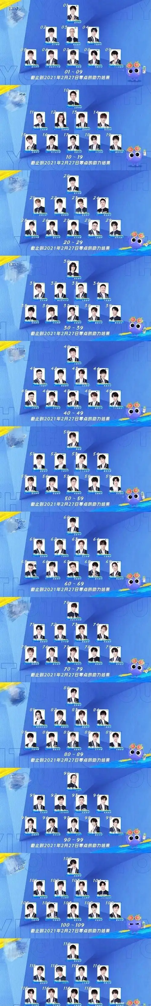 排名第一的是外国选手米卡,他靠着美式阳光少年的风格和突出的实力