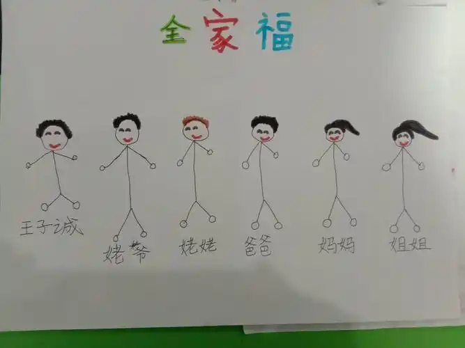 疫情当前全民宅家 我家全家福我来画——濮阳市绿城实验学校墨香学室