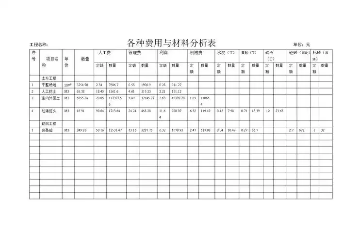 各种费用与材料分析表.doc