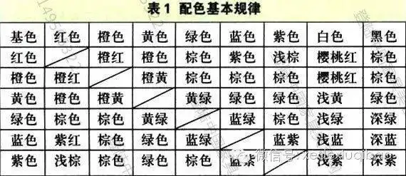 家具修补中色粉如何调色配色-家具美容网