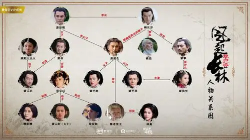 琅琊榜-风起长林