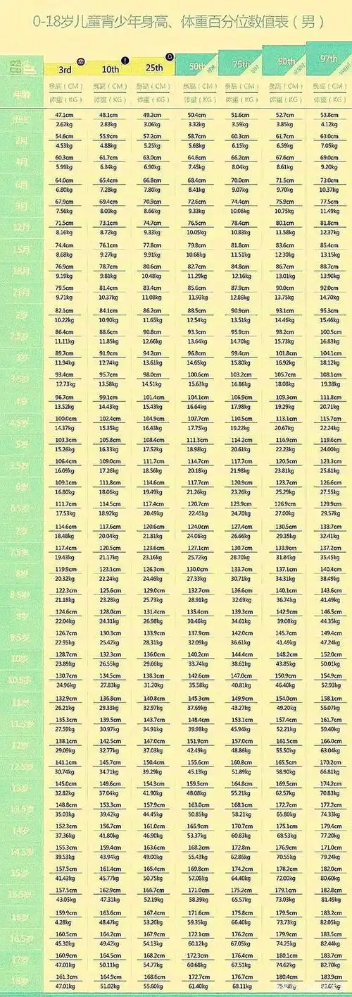 1厘米,8岁的身高标准应该