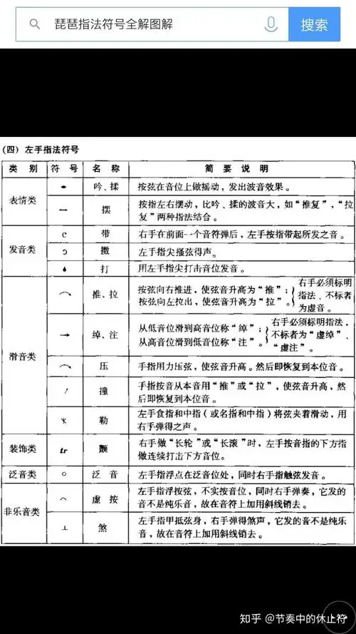 简谱符号的意思_简谱中的符号意思图解_简谱大全_中国曲谱网