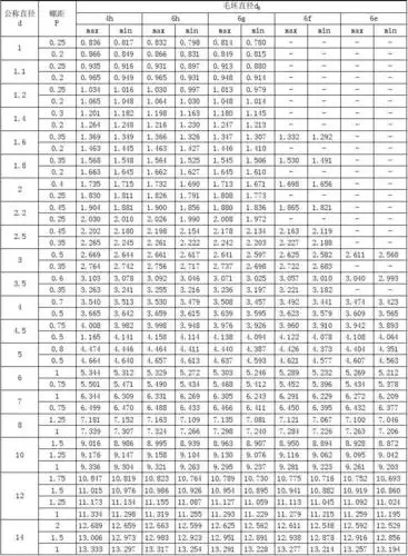 公制普通螺纹(m)毛坯直径