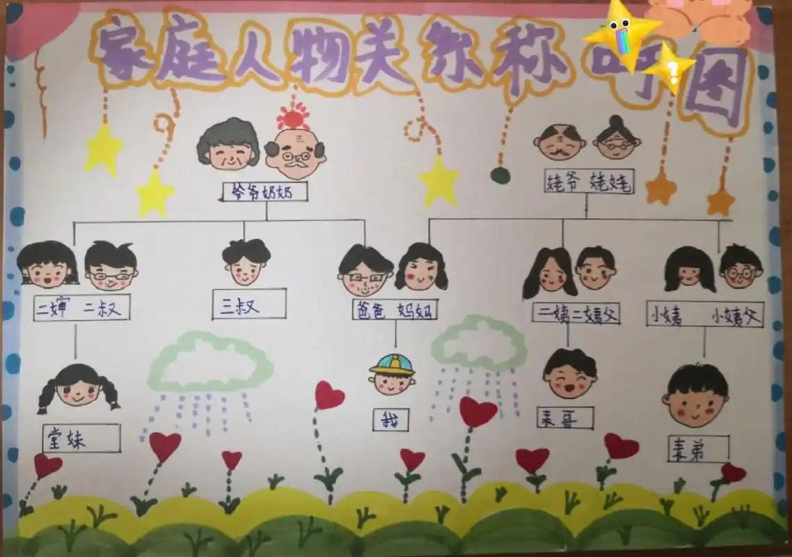 三年级道法作业:家庭人物关系称呼图