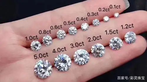 钻石的重量单位,克拉是什么?