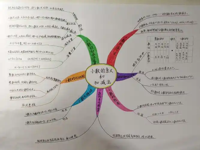 思维导图精致严密