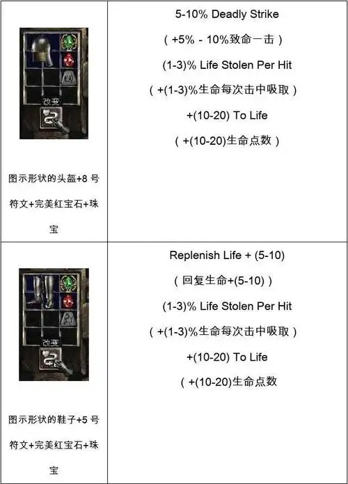 暗黑破坏神2橙色物品合成公式图解