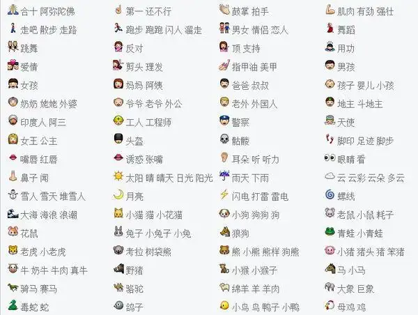 2018emoji中全部表情符号图解 用来含蓄的表达微信使用者的心