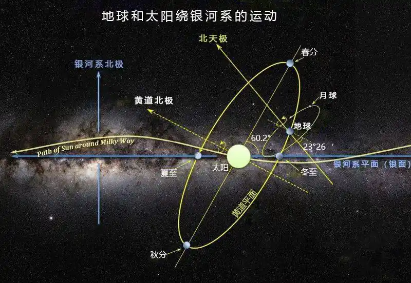 银河系与仙女系之间有没有像太阳系这样的恒星存在