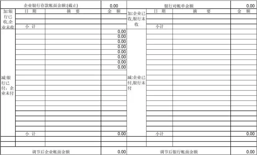 银行存款余额调节表(好用,含公式)