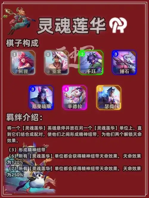 s11赛季画中灵特质类羁绊.云顶之弈/金铲铲s11赛季画中灵 - 抖音