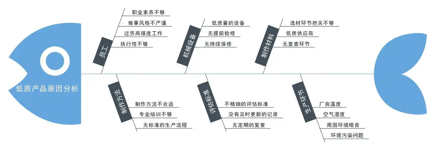 如何用思维导图提高逻辑分析和推理能力?
