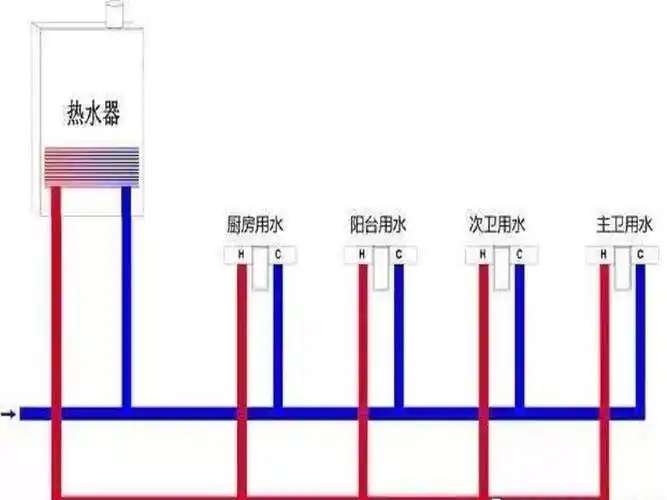 在连通的导管,如果出发点是热水管热水器,则热水管的端部是一个回水