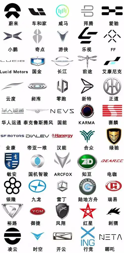 【车轮电动讯】车标,是