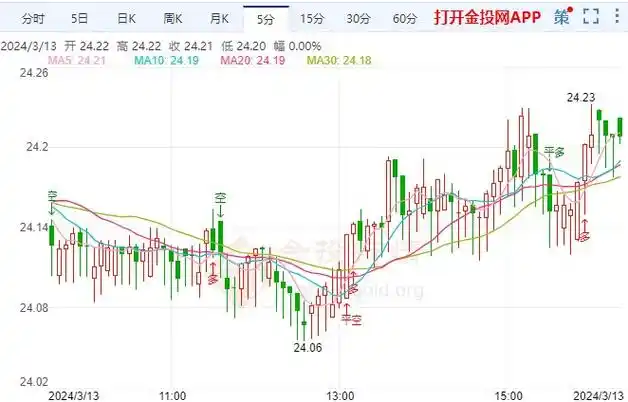 白银首页>白银资讯>正文>662_424