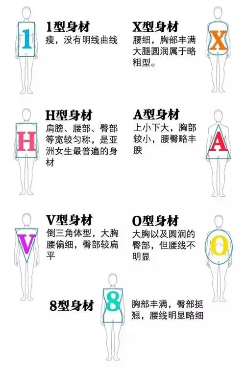 女生标准身材对照表