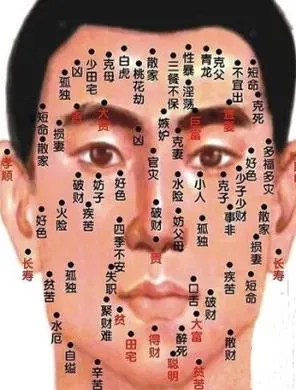 男人富贵痣图解