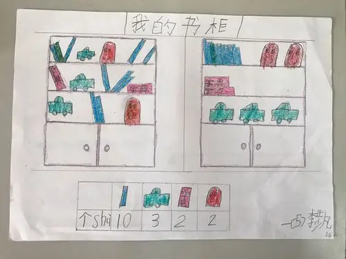 "生活中的分类与整理"数学小报展示