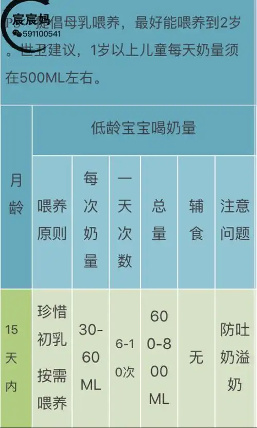 0-3岁宝宝的奶量有多大?每次该喝多少奶?