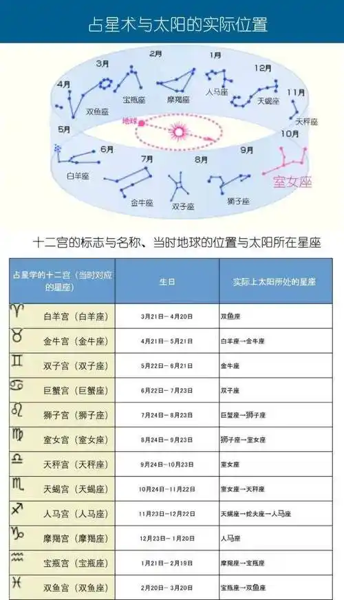 中国古代星座 中国古代星座名称