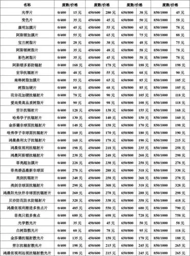 明视达眼镜片价格表