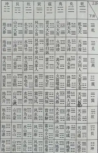 八宫八卦衍化图 - 美篇