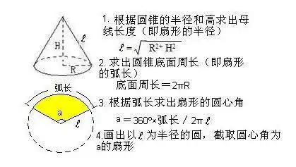 怎样做圆锥体平面图