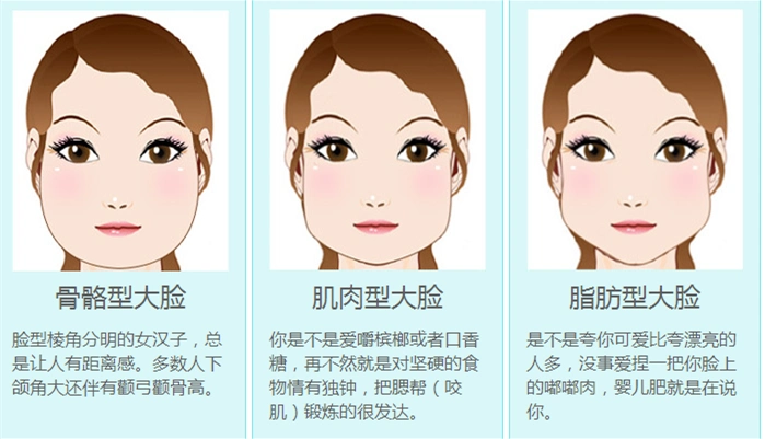 脸胖的几种类型