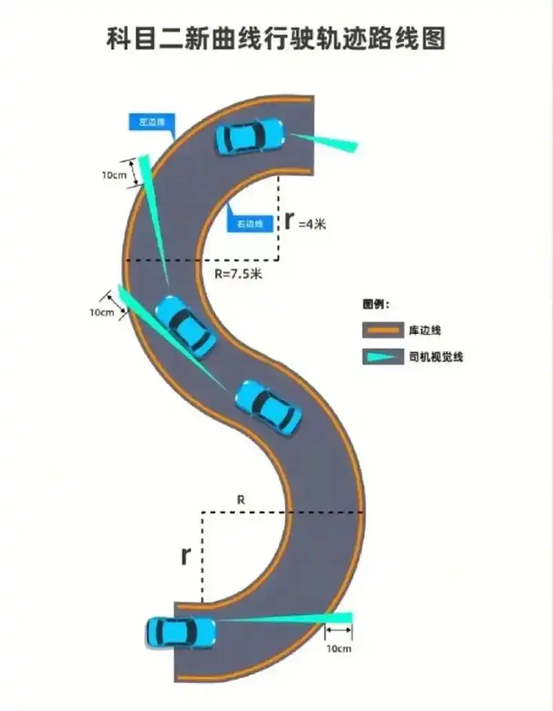 科二曲线行驶和直角转弯.#科目二 今天是科二练车第七天,练习 - 抖音