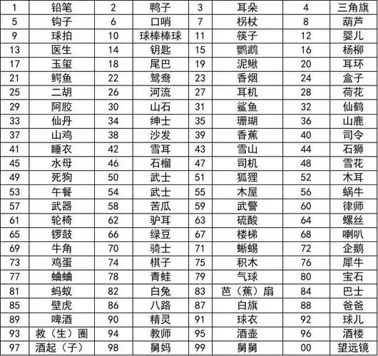 数字编码对照表
