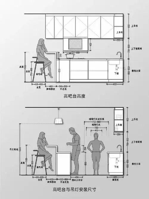 厨房各功能区域立面尺寸详解,不同区域高度尺寸有所不同,橱柜设置合适