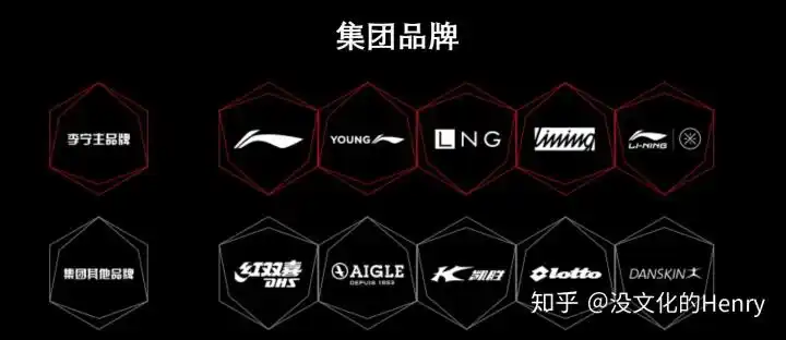 深度剖析李宁30年的品牌发展历程