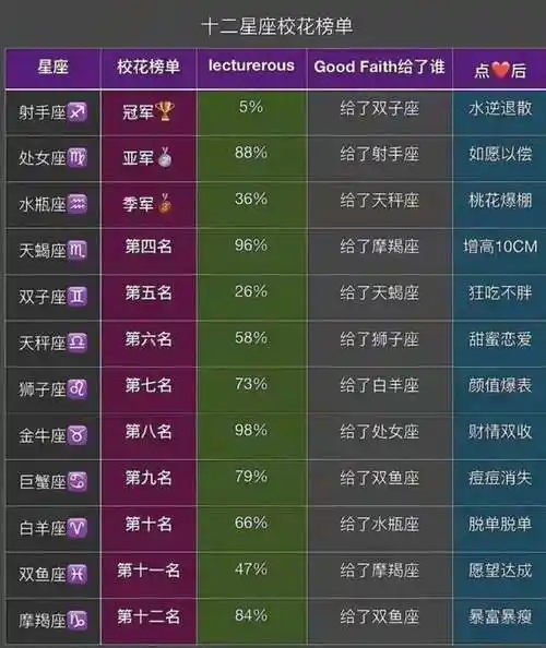 12星座女生谁最美 12星座女哪个最漂亮