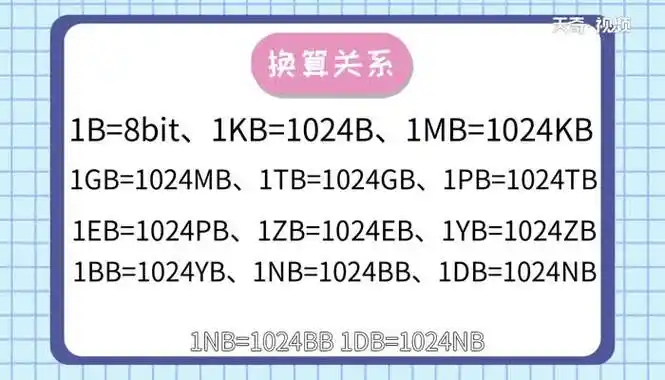 1tb等于多少g1tb是什么意思详细图文解答