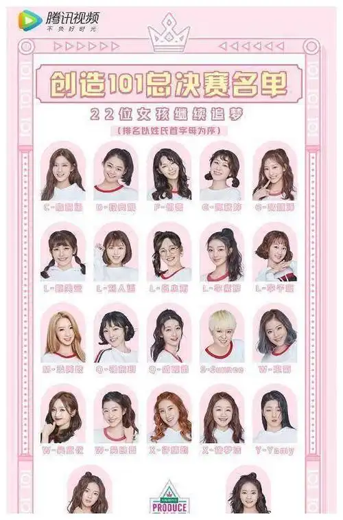 创造101前22强名单公布陈芳语焦曼婷被淘汰王菊被黑