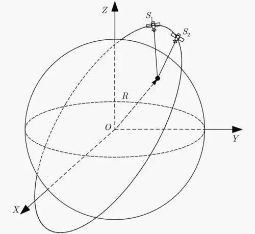图                   双星定位模型