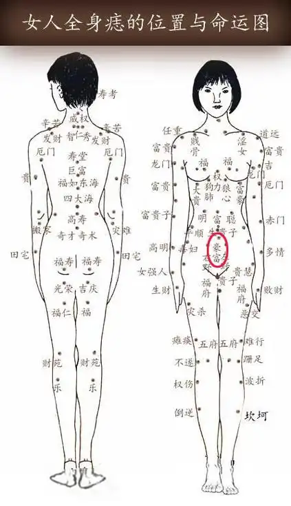 豪富痣_命运_学搭配运势网