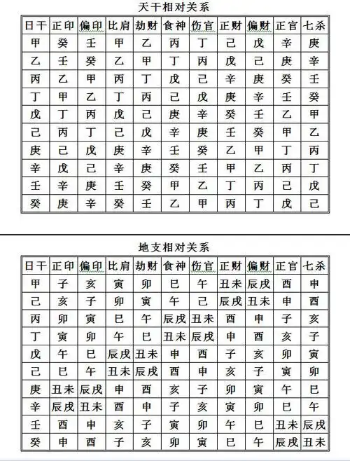 八字六亲与十神的原理
