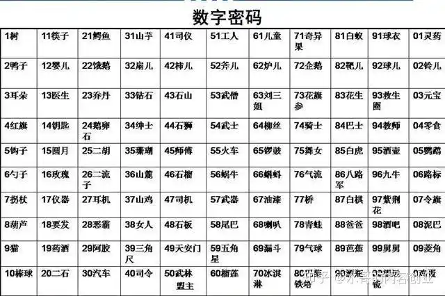 3分钟记200 无规律数字,5分钟记一副打乱扑克牌,怎么用记忆宫殿法来记