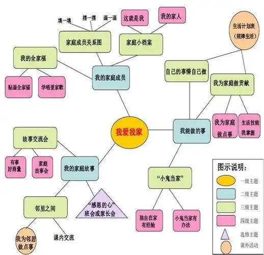 免费文档 所有分类 小学教育 小学作文 我的家庭成员(修改版) 填一填