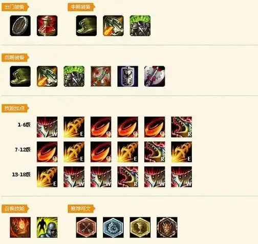 小小猫攻略网 - 手游,端游实时游戏攻略技巧!