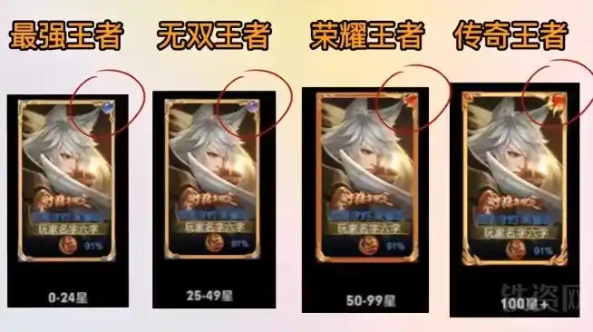 王者荣耀英雄边框怎么看段位-加载页面英雄段位边框介绍_铁资游戏网