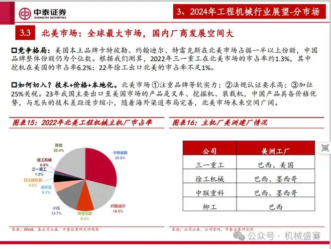 文章来源:《工程机械行业专题——海阔凭鱼跃》- 20240325