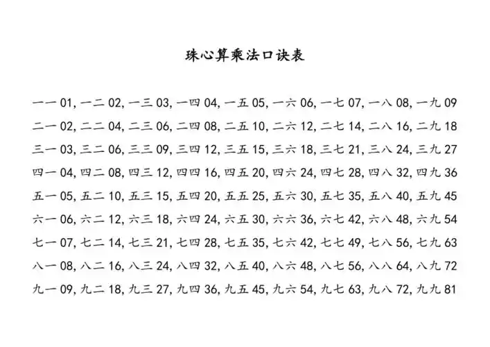 珠心算乘法口诀表