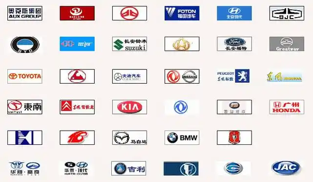 世界汽车品牌大全『国内区』--免费手工/人工翻译|详见主页--思马德