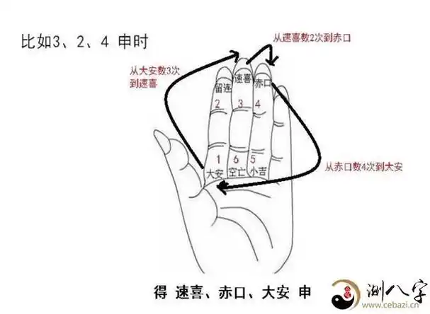 八卦的基本起卦方法小六壬起卦,小六壬起卦视频_卓玛运势网